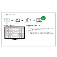 兵庫県教委、県立高校にデジタル採点システム導入 画像