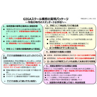 NTTと内田洋行「GIGAスクールホットライン」開設 画像