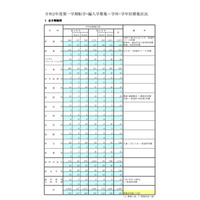 都立高、第1学期転学・編入学、全日制172校で実施 画像