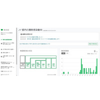 東京都「新型コロナウイルス感染症対策サイト」開設 画像