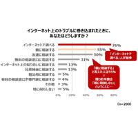 ネットトラブル、中高生の約半数が親に相談せず 画像