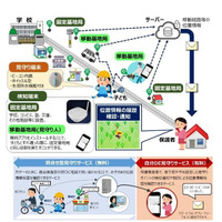 京都府亀岡市、関電の子ども見守りサービス導入 画像