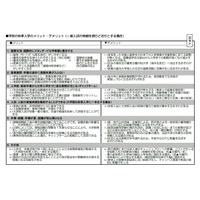 東京大学、秋入学のメリット等をまとめた報告書 画像