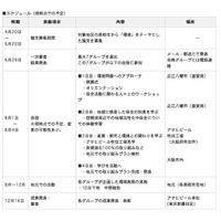 アサヒビール、高校生を対象とした環境教育プログラム合宿 画像