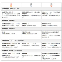 英語検定・就活本が上位に…大学生協ブックベスト10 画像