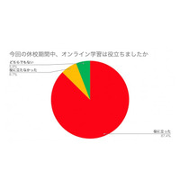 休校中の小中高校生、87.4％がオンライン学習「役に立った」 画像