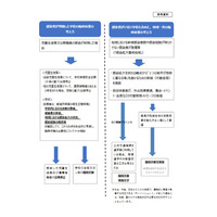 臨時休校は個別事情で判断…文科省がガイドライン改訂 画像