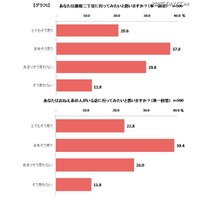 新宿二丁目、23区内在住・在勤の女性が抱くイメージとは 画像