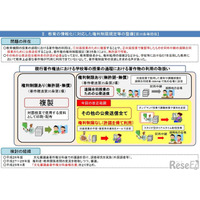 遠隔授業、教科書の利用可能に…補償金は不要 画像