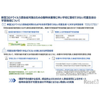 家庭学習も評価に反映…文科省が通知 画像