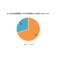 子どもの自宅学習、7割がデジタル活用 画像