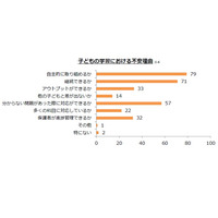 【家庭学習】コロナ格差を解消…オンライン自宅学習対策を紹介 画像