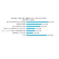 学習塾7割以上がオンライン授業導入・検討…環境整備の不安も 画像