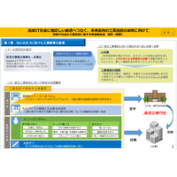 東京都教委、高度IT社会の工業高校の在り方を提言 画像