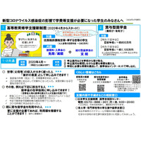 新型コロナで家計急変の学生を支援…文科省・JASSO 画像