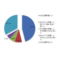 子ども手当は効果があったのか？　東北大が調査結果発表 画像