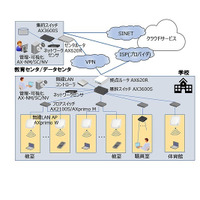 GIGAスクール対応、校内ネットワーク・ソリューション提供…アラクサラ 画像