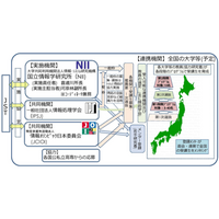 NIIら「情報科学の達人」育成官民協働プログラム開始 画像