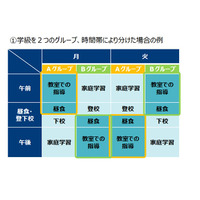 分散登校は小6・中3・小1を優先して…文科省が通知 画像