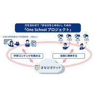 【休校支援】NTT Com「まなびをとめない」ためのプロジェクト始動 画像