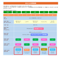 【休校支援】学研、小学生向け「あなたのじかんわりひょう」体育動画追加 画像