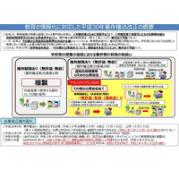 文科省、教材作成の留意点を教委へ通知 画像