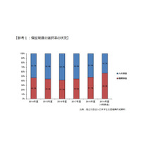 JASSO奨学金、機関保証への重点化に向けさらに検討 画像