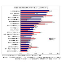 留学経験学生のアピールポイント、企業ニーズにより近い傾向 画像