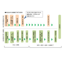 学生支援緊急給付金、大学などに協力要請…文科省 画像