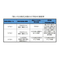 文科省、コロナ対策マニュアル「学校の新しい生活様式」作成 画像