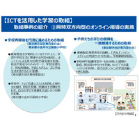 小中高校のICT活用、文科省が21の取組事例を紹介 画像