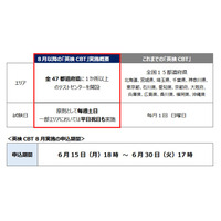 英検CBT、8月から実施エリアを全国に拡大 画像