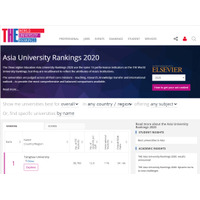 THEアジア大学ランキング、東大7位…TOP2は中国 画像