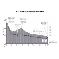 2019年の出生数は過去最少86万5,234人、出生率1.36 画像