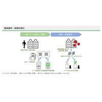 都立施設で「新型コロナ見守りサービス」6/12運用開始 画像