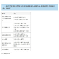 【高校受験2021】福岡県立高校入試、推薦2/9-10・一般3/10 画像