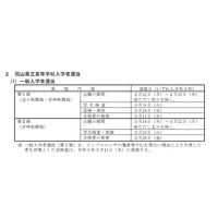 【高校受験2021】岡山県立高、一般入試学力検査3/9 画像