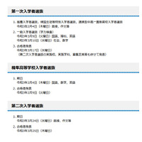 【高校受験2021】鹿児島県公立高、学力検査3/9-10 画像