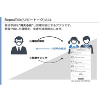 音読指導アプリ「リピートーク」EdTech導入補助金活用プラン 画像