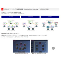 アクティブラーニング支援「Solstice AL」東和エンジニアリング 画像