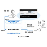 オンライン授業の音声字幕化システム、東芝が開発 画像