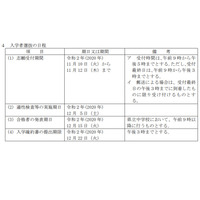 【中学受験2021】長野県立中学校、選抜要綱発表…適性検査は12/5 画像