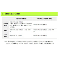 【高校受験2021】都立高校の選抜日程、学力検査2/21…出題範囲に配慮 画像