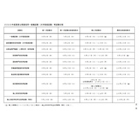 国家公務員採用、一般職・専門職試験の延期日程 画像