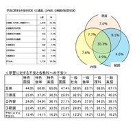 【高校受験2021】奈良県公立高、3教科で出題範囲縮小 画像