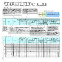 【高校受験2021】北海道立高、鵡川など156校で推薦入試…学校裁量は46校 画像