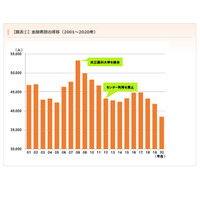 【大学受験】慶應義塾3年連続で志願者減…代ゼミ分析 画像