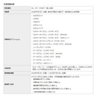 25歳以下50GBまで無償の支援措置、大手3社が延長 画像