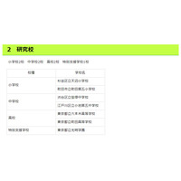 東京都教委、情報教育研究校に六本木高校など7校指定 画像