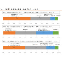 感染拡大後の生活満足度、夫の家事・育児役割も影響…内閣府 画像